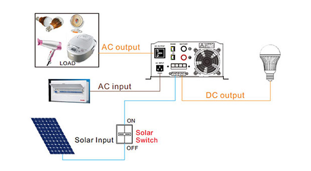 500-1500w Niederfrequenz Solar Inverter Vorteile