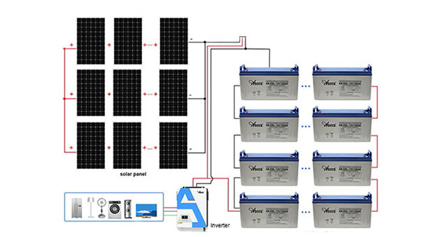 Deep Cycle Solar Gel Batterie Vorteile