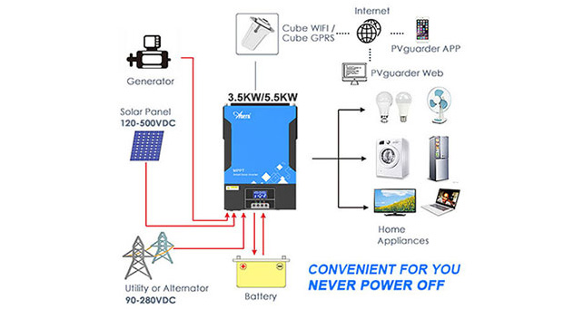 Vorteile des abnehmbaren LCD-Hybrid-Solar-Inverters 3,6 KW-6,2 KW