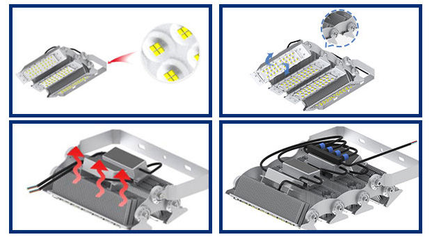 Vorteile von an der Wand befestigtem LED-Flutlicht 150LM/W