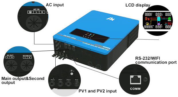 Was ist der Unterschied zwischen Solar Inverter und Hybrid Inverter?