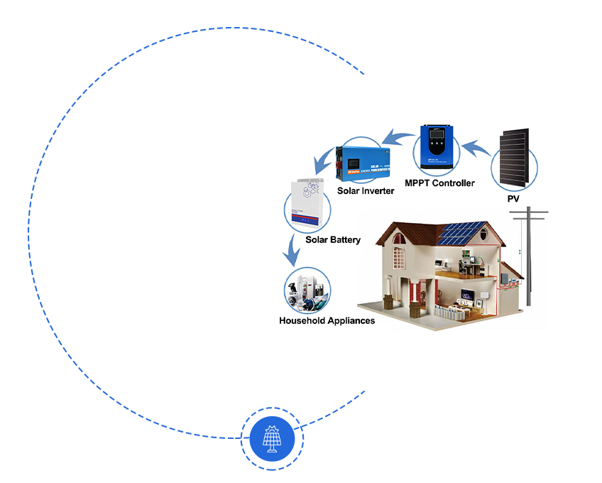 Niederfrequenz-Solar-Inverter VS Hochfrequenz-Solar-Inverter