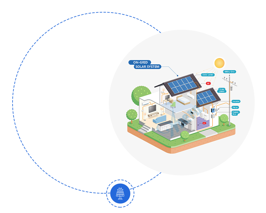 On & Off Grid Solar System Diagramm Einführung