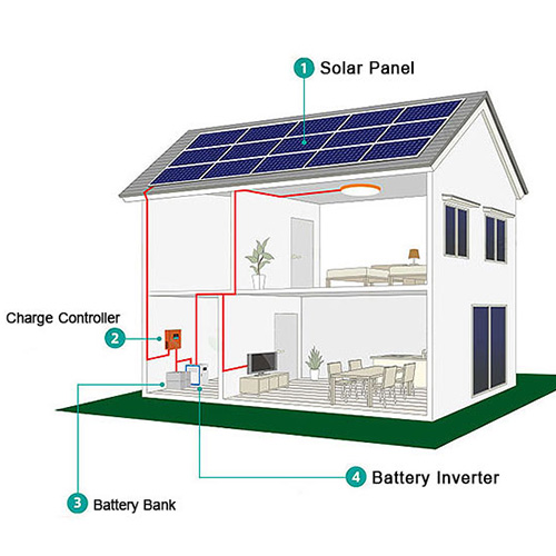 15-30Kw Commercial Off-Grid Solar Systems