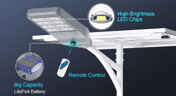 Vorteile von wind dichtem Design Split Solar Street Light (SSL-T)