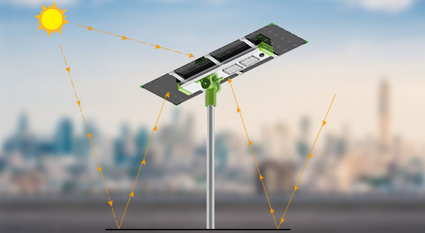 Vorteile von 150W 200W doppelseitiges Panel Split Solar Street Light(SLX)