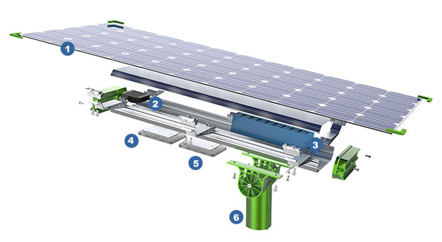 Vorteile von 150W 200W doppelseitiges Panel Split Solar Street Light(SLX)