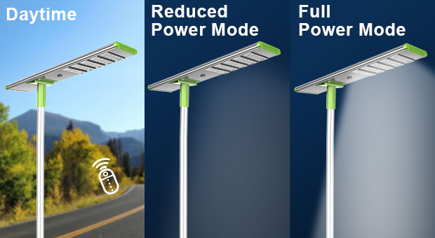 Vorteile des einstellbaren LED-Moduls All-in-One Solar Street Light(SLA)