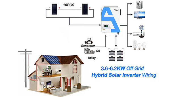 MPPT Hybrid Solar Inverter PRO 3.6KW-6.2KW Vorteile