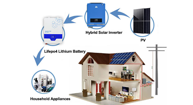 An der Wand montierte LiFePO4 Lithium-Solar-Batterie Vorteile