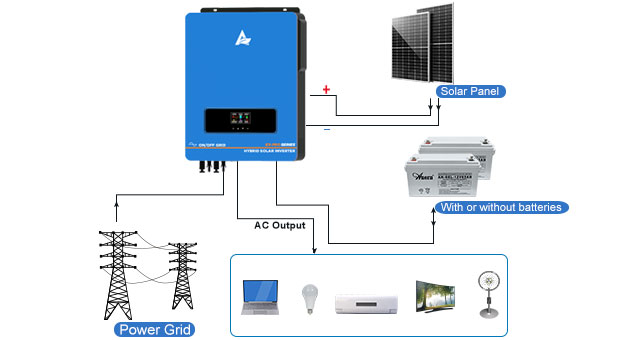 Hybrid-Solar-Wechsel richter EX-Pro 7,2 KW-10,2 KW Vorteile