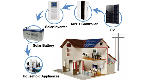 15Kw/20Kw/30Kw/50Kw Off-Grid Solar System Vorteile