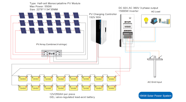 15Kw/20Kw/30Kw/50Kw Off-Grid Solar System Vorteile