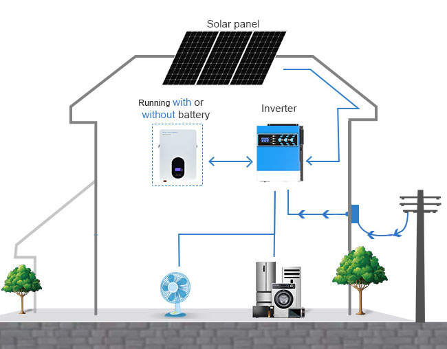 Vorteile des Hybrid-Solar-Inverters 1,5 KW 2,4 KW