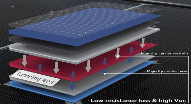 N-Typ Dual Glass Solar Panel Vorteile