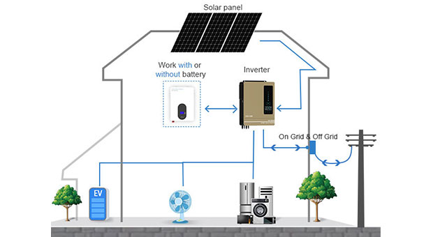 Vorteile der Hybrid-Solar-Inverter EVO-Serie 7,2 KW 8,2 KW 10,2 KW