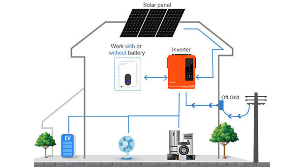 Vorteile der Hybrid-Solar-Inverter EVO-Serie 4,2 KW 6,2 KW