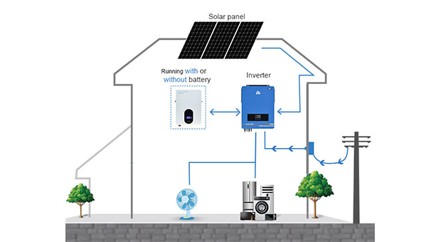 Hybrid-Solar-Wechsel richter EX-Pro 7,2 KW-10,2 KW Vorteile