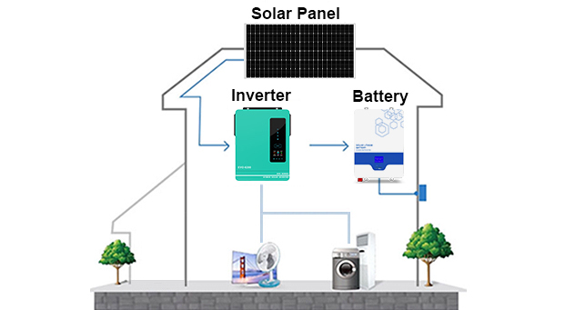 4-10kw LiFePO4 Home Off Grid Solar System Vorteile