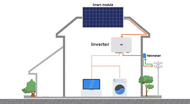 Vorteile des netz betrieben Solarstrom systems