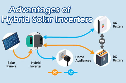 Die Zukunft der Energie: Die Vorteile von Smart Hybrid Solar Invertern erkunden