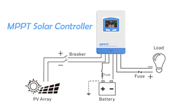 MPPT Solar Charge Controller(MSC) Vorteile