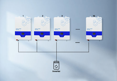 Selbst entladung srate und Energie dichte der an der Wand montierten Solar batterie