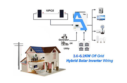 Ist ein 1,5-Kilowatt-Inverter für den Heimgebrauch geeignet?
