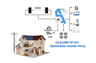 Ist ein 1,5-Kilowatt-Inverter für den Heimgebrauch geeignet?