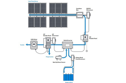 How to Quickly Build a Small Anern Solar Power System? - 翻译中...