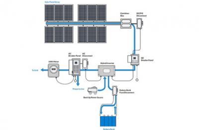How to Quickly Build a Small Anern Solar Power System? - 翻译中...