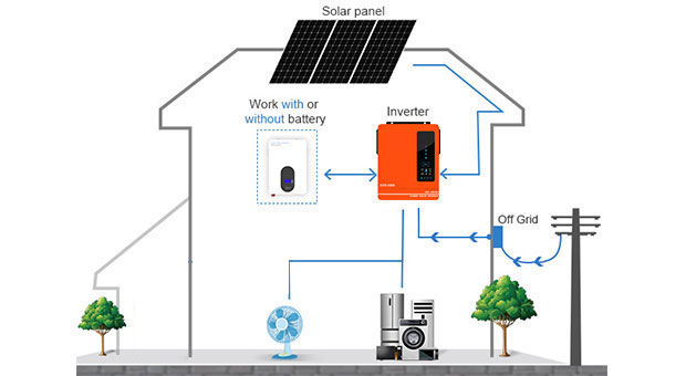 Vorteile der AN-SCI-EVO Serie Solar Inverter AN-SCI-EVO4200/AN-SCI-EVO6200