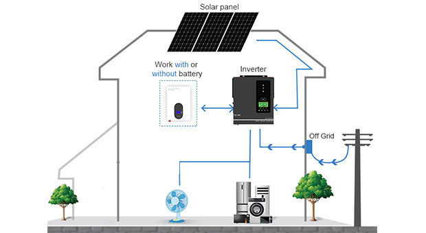 AN-SCI-ES Serie Solar Inverter AN-SCI-ES1000/AN-SCI-ES1500 Vorteile