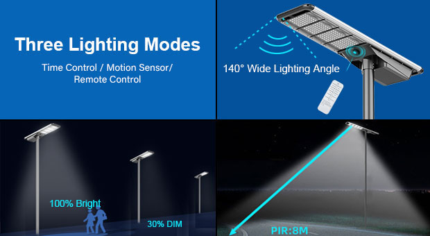Anern All-in-One Solar Street Light Vorteile