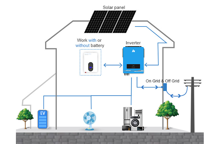 Powering Up: Wesentliche Energie effizienz mit Solar zubehör für Zuhause