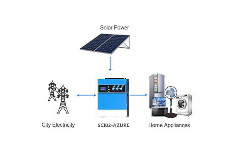 Der ultimative Leitfaden für den 1,5-Kilowatt-Inverter