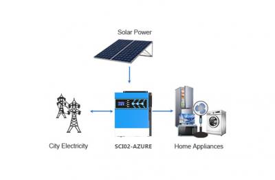 Der ultimative Leitfaden für den 1,5-Kilowatt-Inverter