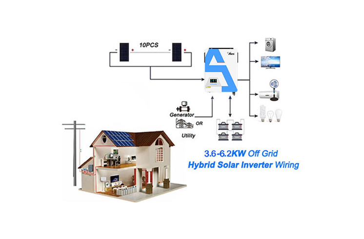 Die Rolle und Bedeutung des Hybrid-Solar-Inverter-Systems