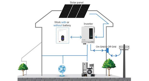 Vorteile der AN-SCI-EVO Serie Solar Inverter AN-SCI-EVO10200