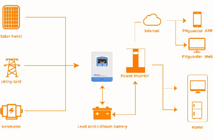Solar Charge Controller: Der intelligente Kern von Off-Grid-Strom versorgungs systemen