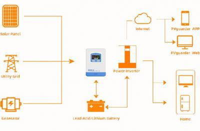 Solar Charge Controller: Der intelligente Kern von Off-Grid-Strom versorgungs systemen