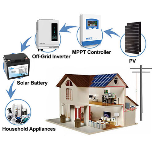 an lfp series lithium battery 12