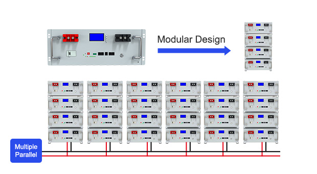 AN-LPB-R Serie Rack Typ Lithium-Batterie 25,6 V200AH Vorteile