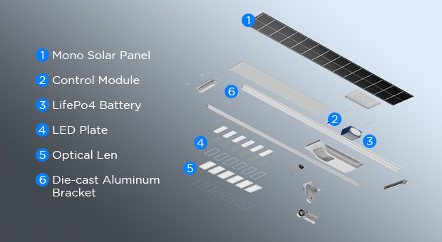 Patentierte All-in-One Solar Street Light (SLV2) Vorteile