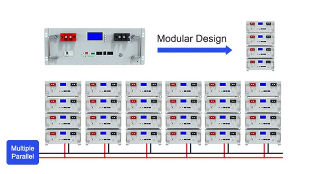 Unter Verwendung des modularen Designs