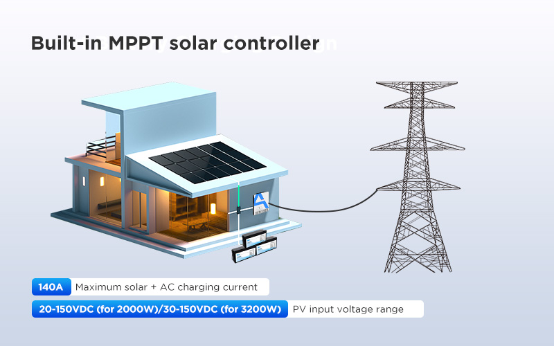 AN-SCI-PRO Serie Solar Inverter AN-SCI-PRO2000/AN-SCI-PRO3200 Adv atanges