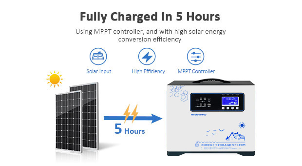 Vorteile des tragbaren Lithium-Batterie-Solarsp eicher systems