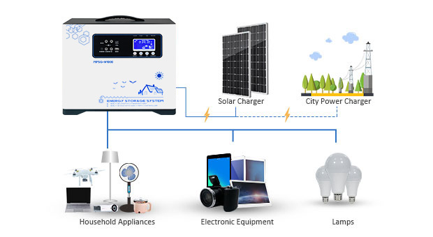 Vorteile des tragbaren Lithium-Batterie-Solarsp eicher systems
