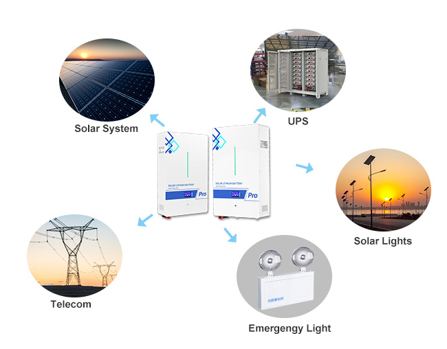 Hauptvorteile von LiFePO4 Lithium batterien