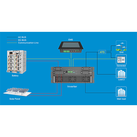 Kommerzielle Installation von Solar batterien